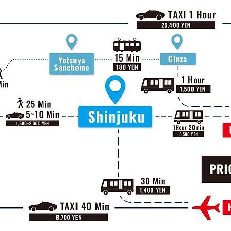 Stay Ari Shinjuku Gyoen 6Min Walk Токио Екстериор снимка