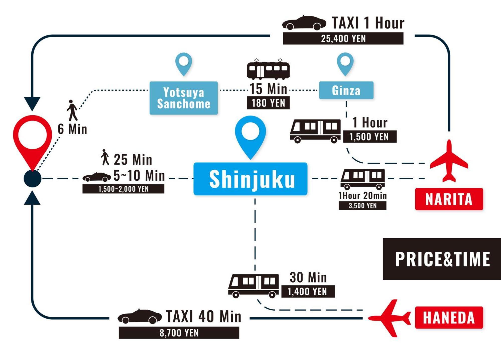 Stay Ari Shinjuku Gyoen 6Min Walk Токио Екстериор снимка